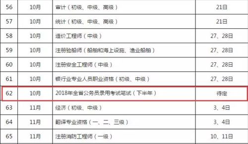 2018年四川下半年省考改时间了 注意 