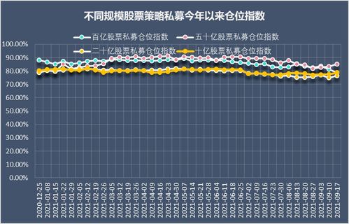 如何计算股票减仓和增仓