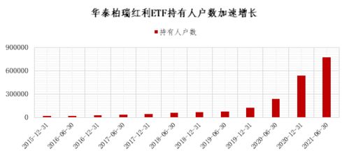 某银行资产总额为100亿，红利分配比例为30%，资本比例8%，资产增长率为6%，计算资产收益率为多