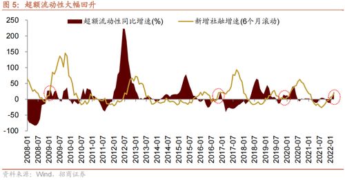 社融和流动性加速改善 ETF大幅净申购 金融市场流动性与监管动态周报 0418 