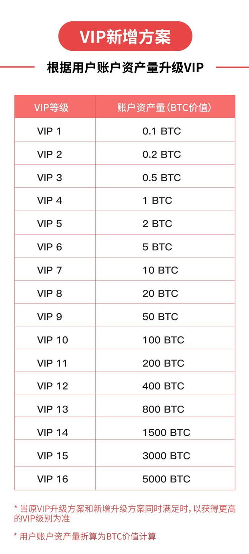 btc币种换算,btc是什么币？