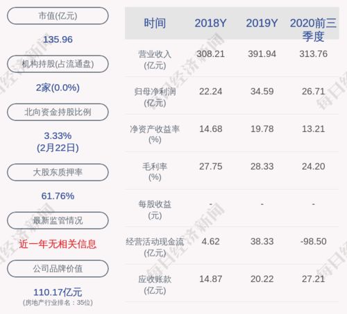 蓝光发展股票还会升吗