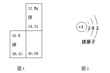 原子交换如何工作的-原子之间的转化是化学变化吗