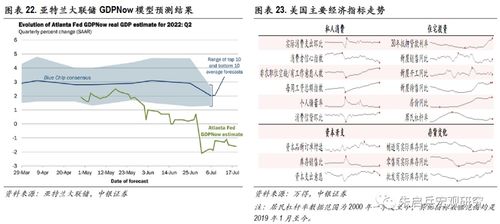 经济通胀