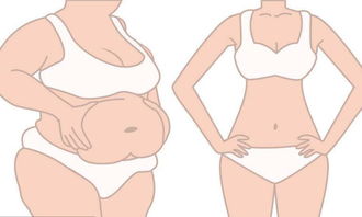 月经期减肥的最好方法(经期减肥食谱一周瘦10斤)