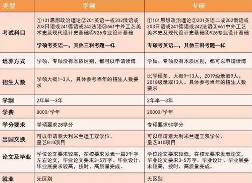 2022年考研在即, 专硕 和 学硕 该如何选择,考研党要慎重