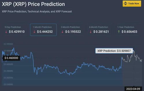 xrp瑞波币交易平台,瑞波币XRP简介？ 元宇宙