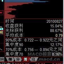 诚恳急跪求：这90%、70%成本，集中度90/70究竟是什么意思？