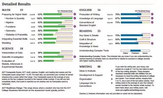 你以为ACT考30 算高分 看完成绩单才发现还真的是... 