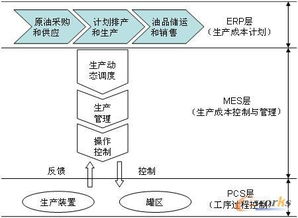 成本控制方案范本