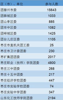 枣庄招114名三支一扶人员 多岗位不限专业 附职位表