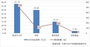 中源协和：上半年创新药大获成功