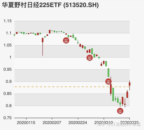 指数基金怎么分红，现在很多指数基金都破一块了，是不是这样的基金都不分红？