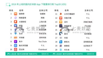 区块链app十大排名—目前最靠谱的区块链app