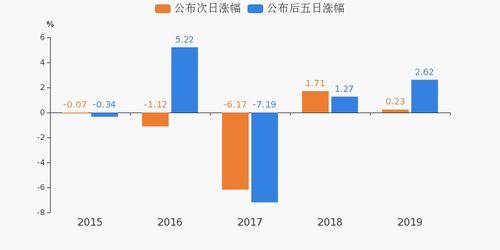  富邦股份业绩预告最新,2024业绩预增10倍以上的股票 天富平台