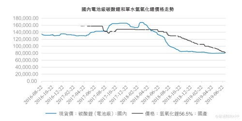 赣锋锂业首发机构配售股份股价是多少