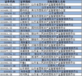 国企重组，员工进入国企控股的上市公司，变更劳动合同时是否应得到身份置换的经济补偿金