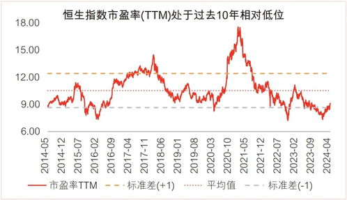 如何看好港股指数,如何看好港股指数？