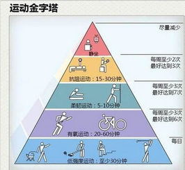 那些你不知道的运动冷知识