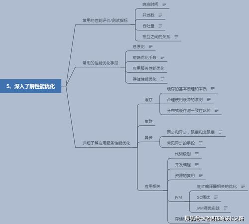 java爬虫和python爬虫区别