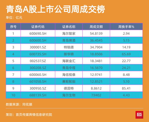 上市52周新低股票,526上市新股