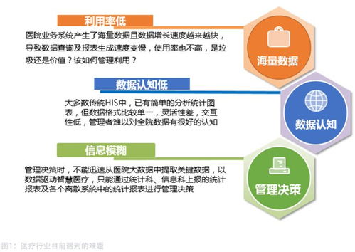 医疗大数据解决方案 图文