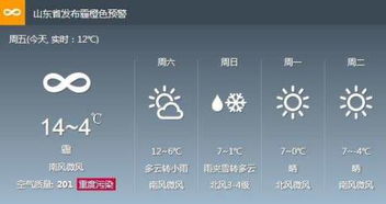 天气预报倒8字是什么 