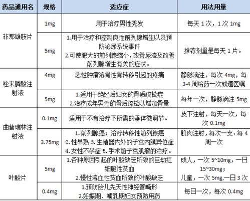 同是一种药,却有不同疗效