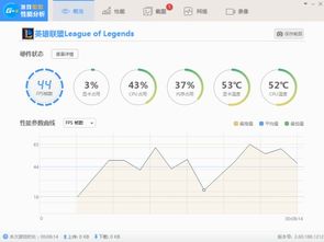 lol怎么提高显卡占用率(LOL更新游戏资源配置)
