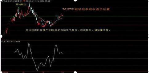 请问股票高手一个问题：超买超卖指标是说的哪几个典型的指标