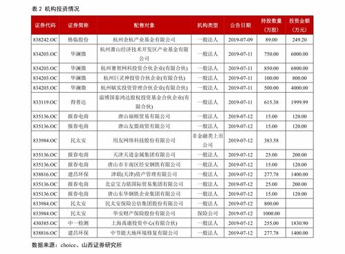 低价医药股票（3到5元）