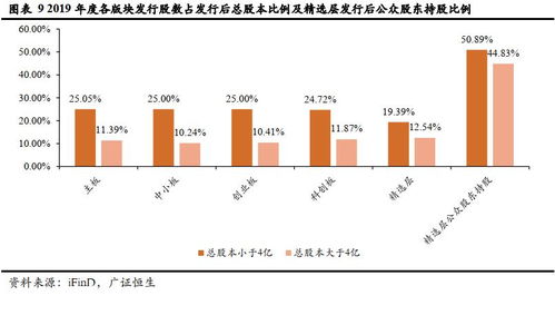 人家说2007年，6000点的时候中位数市盈率是60倍。今年5000点的时候中位数市盈率都已经80