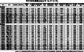 认购权证的涨停价和跌停价是怎么得来的