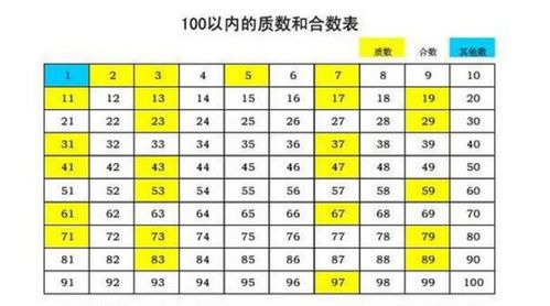 12生肖合数表 生肖12合分别是哪些数