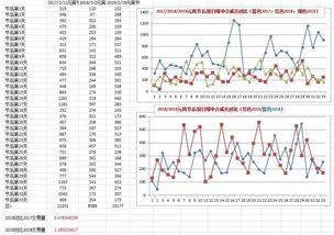 请问下面这张图的成交量不规则的突然放大 是什么意思 意味着什么？？