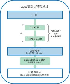 比特币地址在哪里看,自己的比特币钱包地址在哪里看到？