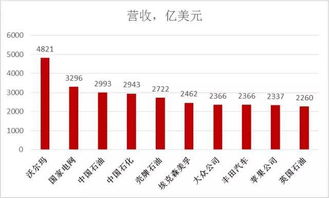 世界500强企业排名第一的中石油是指的中石油一家还是中石油，中石化，中海油，三家？