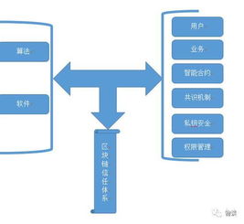 区块链运营模式图解分析,结构分析