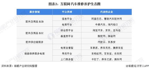 汽车维修行业技术含量高，就业前景好吗？