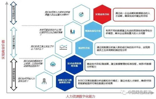 2023年，先河环保生态大脑获评企业数字转型优秀案例