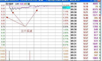 请问很早以前，股票的规则和现在一样吗？每天也有涨跌幅限制吗？