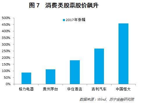 大数据看年货变迁 