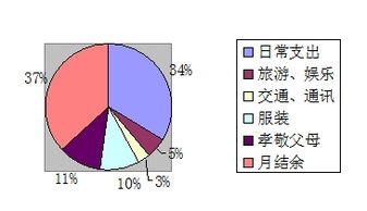 案例分析：月收入一万元家庭如何投资理财