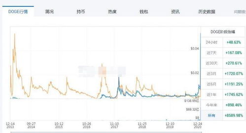 马斯克比特币持有,马斯克推特:巨大的影响力。 马斯克比特币持有,马斯克推特:巨大的影响力。 快讯