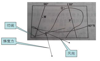 高中地理关于风向判断 