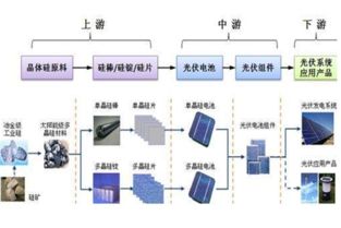 供应链的连接是产业链生成的基础,供应链是什么? 供应链的连接是产业链生成的基础,供应链是什么? 快讯