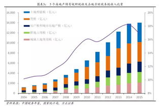 下面哪个不属于房地产有关的税种