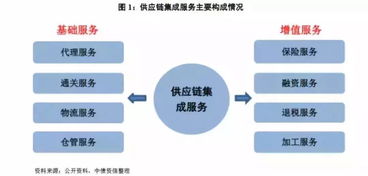 销售物流模式包括哪些 快讯