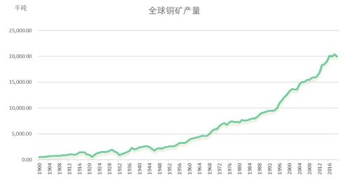 冷知识 铜的历史