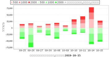 600582天地科技怎样今天刚买的价格32.65元？明天怎么走？